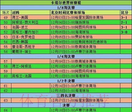 2026世界杯每日赛程今日比赛时间表实时查看