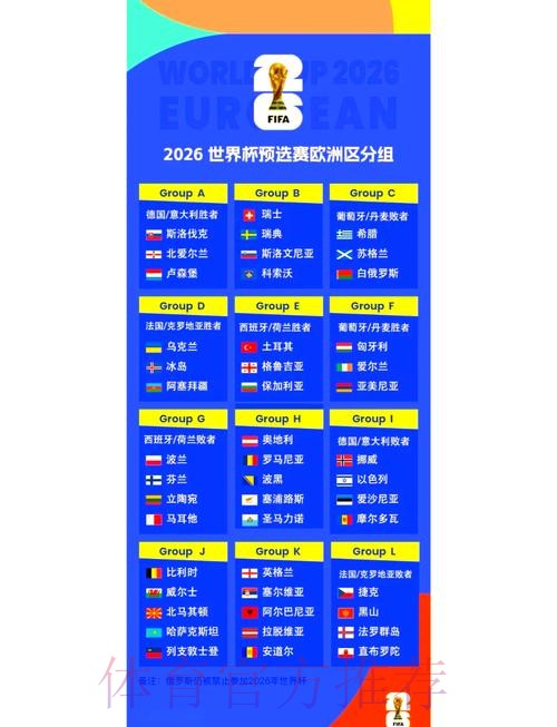 2026世界杯小组赛赛程最新赛事详情实时查看 2026世界杯小组赛赛程最新赛事详情实时查看